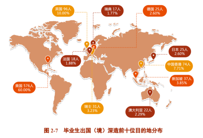 內地985211大學公佈畢業生去向多少人選擇了香港